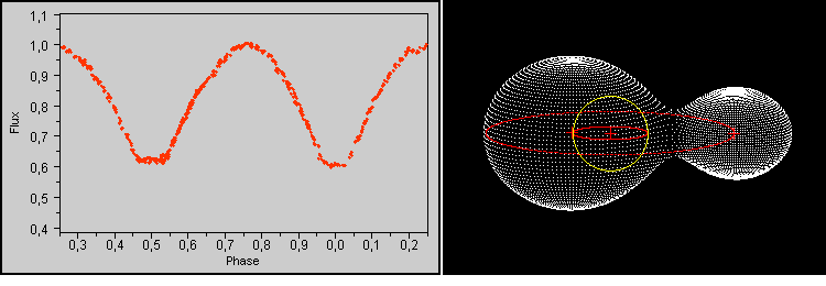 Lichtkurve und Modell des Bedeckungsver&auml;nderlichen UZ Leo