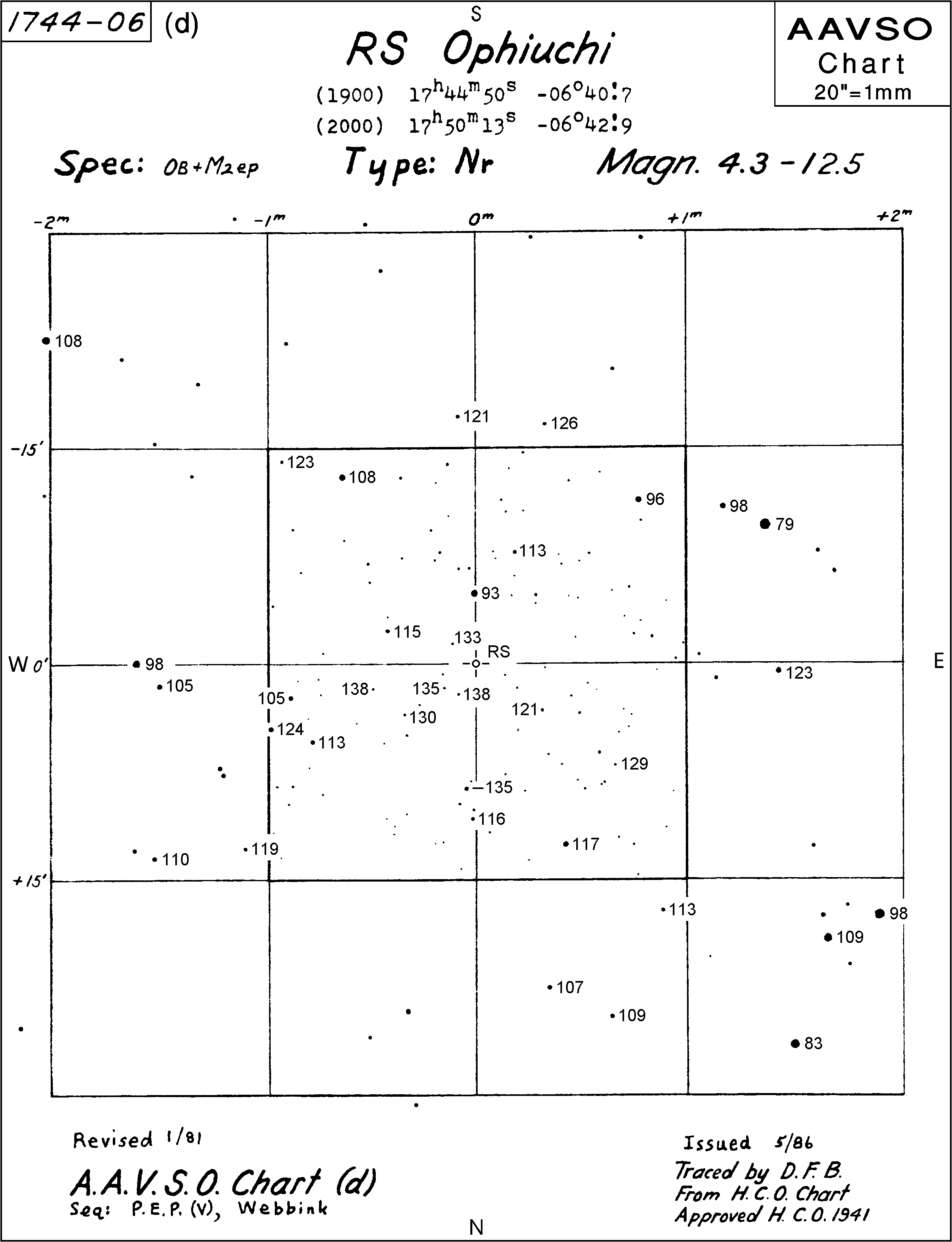 d-Chart der AAVSO