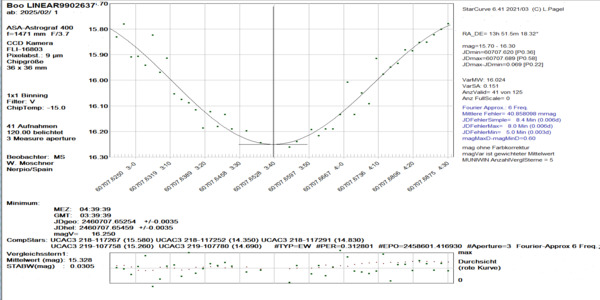 Dra_ZTF-J170716.17+561320.8_60423.433_CV_WRD
