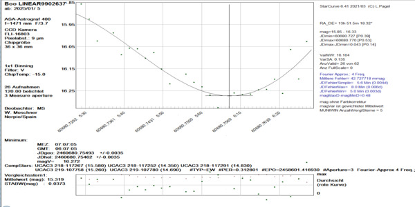 Dra_ZTF-J170716.17+561320.8_60423.490_CV_WRD
