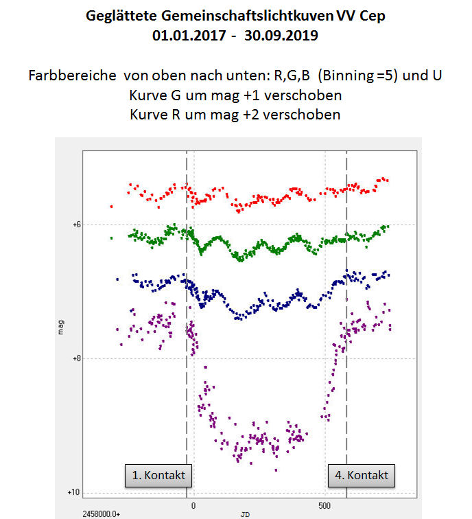 liku GBVU bin 5 mit cursor